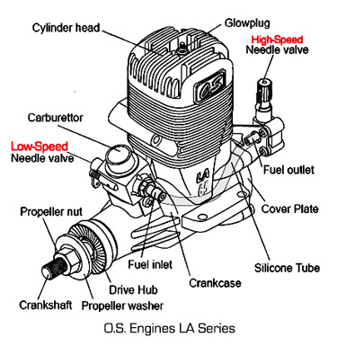 Lunkenheimer Carb Needle Valve Packing & Nut Engine Motor 