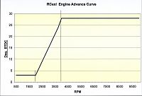 Click image for larger version

Name:	RCxel Curve.JPG
Views:	868
Size:	533.5 KB
ID:	1934428
