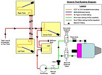 Click image for larger version

Name:	Fuel System Diagram Generic1.jpg
Views:	2454
Size:	112.8 KB
ID:	1942127