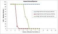 Click image for larger version

Name:	Impact Infrared Receiver Configs for Heavy or MBT.jpg
Views:	241
Size:	51.3 KB
ID:	1946964