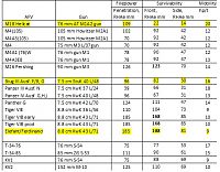 Click image for larger version

Name:	Gen 2 IR Battles Table 3.jpg
Views:	294
Size:	101.3 KB
ID:	1947646