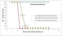 Click image for larger version

Name:	Tamiya Infrared Receiver Configs for Heavy or MBT_Repeatability.jpg
Views:	163
Size:	53.7 KB
ID:	1948222