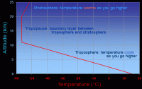 Click image for larger version

Name:	troposphere_temperature_graph_big.gif
Views:	972
Size:	25.3 KB
ID:	1951489