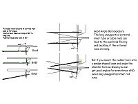 Click image for larger version

Name:	Tube pushrod considerations.jpg
Views:	119
Size:	68.6 KB
ID:	1952320