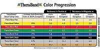 Click image for larger version

Name:	Theraband color chart.jpg
Views:	607
Size:	111.4 KB
ID:	1955026