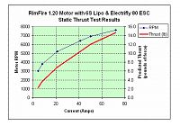 Click image for larger version

Name:	Thrust Test Results.jpg
Views:	304
Size:	64.3 KB
ID:	1976483