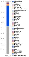 Click image for larger version

Name:	Number_of_foreign_troops_in_Irak_in_2006.jpg
Views:	56
Size:	52.0 KB
ID:	1981259