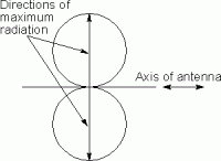 Click image for larger version

Name:	dipole_polar_diag.gif
Views:	154
Size:	1.8 KB
ID:	1988507