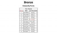 Click image for larger version

Name:	Bronze - Pilot Listing Ordered By Points 9-13.jpg
Views:	74
Size:	77.0 KB
ID:	2035184