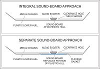 Click image for larger version

Name:	KT tank sound - audio exciterW.jpg
Views:	94
Size:	45.3 KB
ID:	2036858