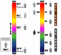 Click image for larger version

Name:	glow-plug-chart.png
Views:	2175
Size:	41.4 KB
ID:	2040355