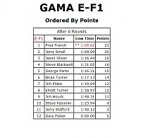 Click image for larger version

Name:	GAMA EF1 Race 11-1-14.JPG
Views:	96
Size:	57.4 KB
ID:	2044045