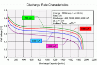 Click image for larger version

Name:	eneloop discharge rate characteristics.gif
Views:	495
Size:	57.9 KB
ID:	2052063