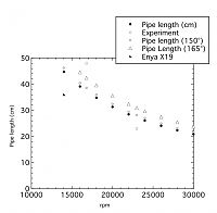 Click image for larger version

Name:	tuned pipe length.jpg
Views:	246
Size:	98.3 KB
ID:	2092507