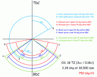 Click image for larger version

Name:	PatATi_OS18TZ_timing.gif
Views:	1546
Size:	23.1 KB
ID:	2093161