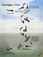 Click image for larger version

Name:	Spin_Maneuver-1.jpg
Views:	496
Size:	43.8 KB
ID:	2094491