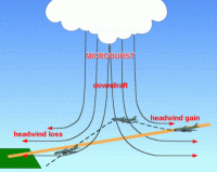 Click image for larger version

Name:	microburst_e.gif
Views:	377
Size:	28.6 KB
ID:	2119932