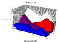 Click image for larger version

Name:	Uproar Flight Log.JPG
Views:	438
Size:	59.3 KB
ID:	2136870