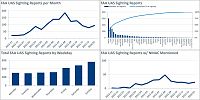 Click image for larger version

Name:	UAS Sightings FAA Data released 2016 03 25.jpg
Views:	76
Size:	526.4 KB
ID:	2154177