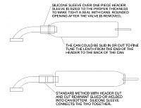 Click image for larger version

Name:	mouse can muffler.jpg
Views:	584
Size:	151.2 KB
ID:	2157475