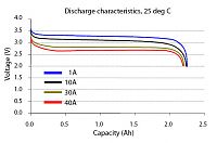 Click image for larger version

Name:	LiFe discharge-curve.jpg
Views:	44
Size:	28.8 KB
ID:	2176771