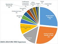 Click image for larger version

Name:	AMA Expense Percentages.jpg
Views:	47
Size:	375.5 KB
ID:	2176840