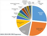 Click image for larger version

Name:	AMA Expense Percentages.jpg
Views:	51
Size:	330.7 KB
ID:	2176850