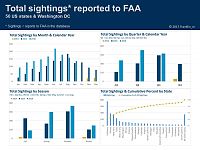 Click image for larger version

Name:	FAA UAS Sighting Analysis 1.JPG
Views:	96
Size:	120.9 KB
ID:	2202622