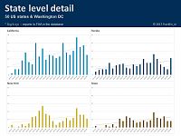 Click image for larger version

Name:	FAA UAS Sighting Analysis 2.JPG
Views:	95
Size:	107.3 KB
ID:	2202623