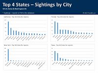 Click image for larger version

Name:	FAA UAS Sighting Analysis 5.JPG
Views:	57
Size:	103.1 KB
ID:	2202941