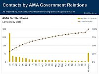 Click image for larger version

Name:	AMA Gvt Relations Work 2.JPG
Views:	273
Size:	87.1 KB
ID:	2202954