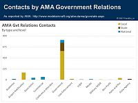 Click image for larger version

Name:	AMA Gvt Relations Work 4.JPG
Views:	305
Size:	79.8 KB
ID:	2202956