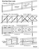 Click image for larger version

Name:	Wings frame construction.jpg
Views:	1629
Size:	115.6 KB
ID:	2209327