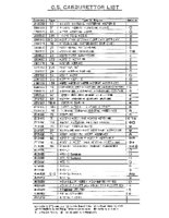 OS Carb exploded views - pre 90s.pdf