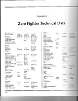 Click image for larger version

Name:	Zero Technical Data 1.jpg
Views:	31
Size:	581.9 KB
ID:	2240225