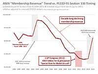 Click image for larger version

Name:	AMA Revenue vs Special Rule Timing.jpg
Views:	29
Size:	109.0 KB
ID:	2249068