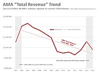 Click image for larger version

Name:	Total Revenue Trend.jpg
Views:	20
Size:	75.7 KB
ID:	2249241