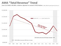 Click image for larger version

Name:	Total Revenue Trend.jpg
Views:	17
Size:	75.7 KB
ID:	2250474