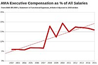 Click image for larger version

Name:	AMA Executive Compensation Percentage.jpg
Views:	19
Size:	41.7 KB
ID:	2250476
