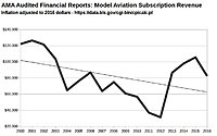 Click image for larger version

Name:	MA Subscription Revenue.jpg
Views:	12
Size:	38.6 KB
ID:	2250478