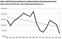 Click image for larger version

Name:	MA Advertising Revenue.jpg
Views:	17
Size:	37.7 KB
ID:	2250479