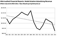 Click image for larger version

Name:	MA Advertising Revenue.jpg
Views:	16
Size:	37.7 KB
ID:	2250479