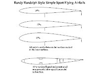 Click image for larger version

Name:	Randolph Airfoils.jpg
Views:	60
Size:	55.2 KB
ID:	2255375