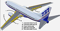 Click image for larger version

Name:	Boeing_737_Secondary_Flight_Controls.jpg
Views:	472
Size:	116.2 KB
ID:	2255662