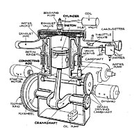 Click image for larger version

Name:	800px-Single-cylinder_T-head_engine_(Autocar_Handbook,_13th_ed,_1935).jpg
Views:	36
Size:	122.6 KB
ID:	2258615